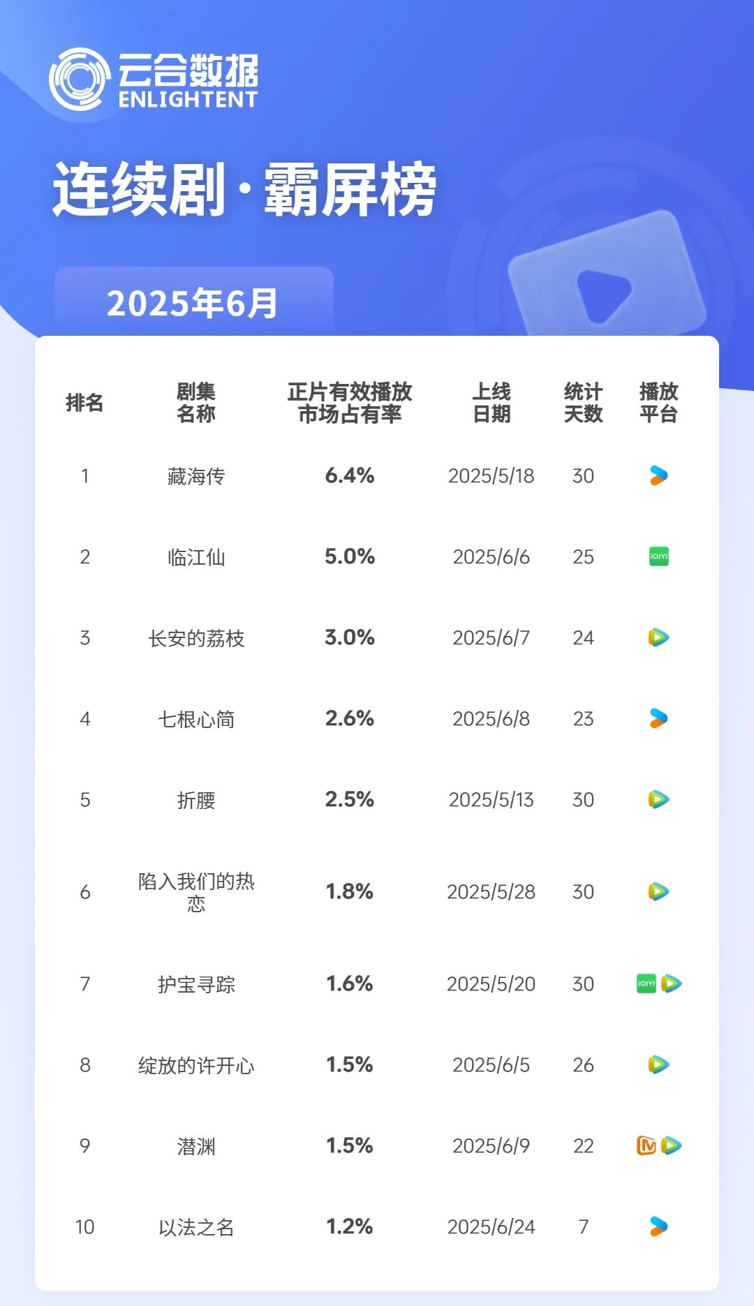 2025上半年：爱优腾芒，谁赚到钱了？