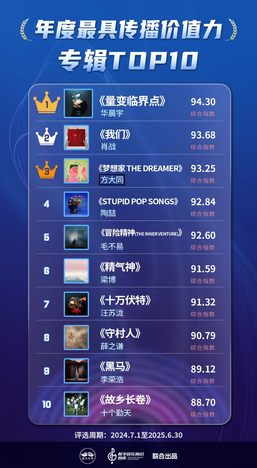 《2025年度最具传播价值力榜》正式发布，在流量洪流中寻找新的价值支点