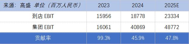 高德发布扫街榜，阿里股价创4年新高，美团现金牛业务受挑战