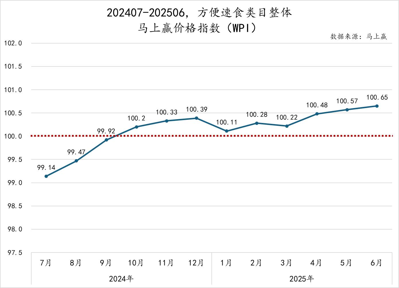 康师傅合麵：正餐新选择，无需叫外卖
