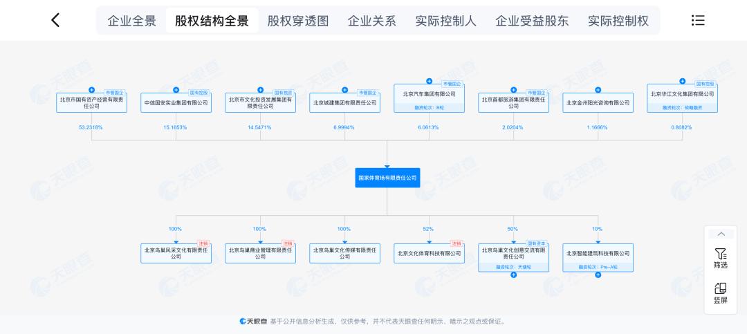 “周杰伦概念股”入股鸟巢背后的资本局