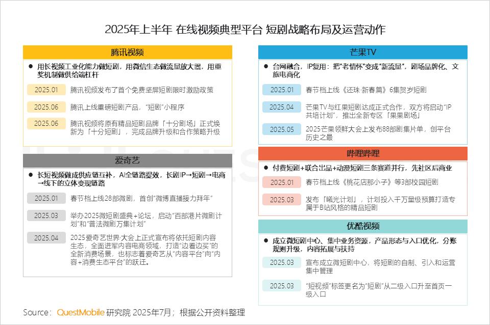 2025上半年：爱优腾芒，谁赚到钱了？