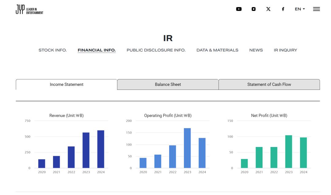 专访Bernie Cho：C-Pop的下一站，构建属于自己的“K-Pop式产业机制”