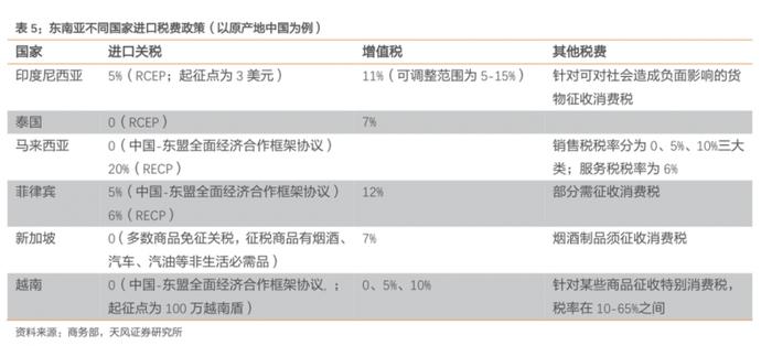 出海寻增量，东南亚凭什么成商家 “必争之地”？