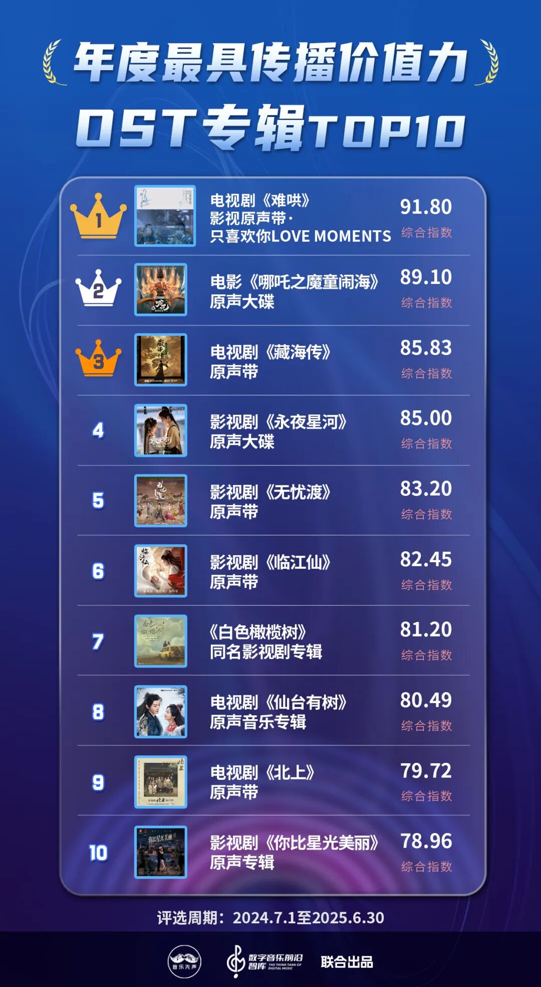 《2025年度最具传播价值力榜》正式发布，在流量洪流中寻找新的价值支点