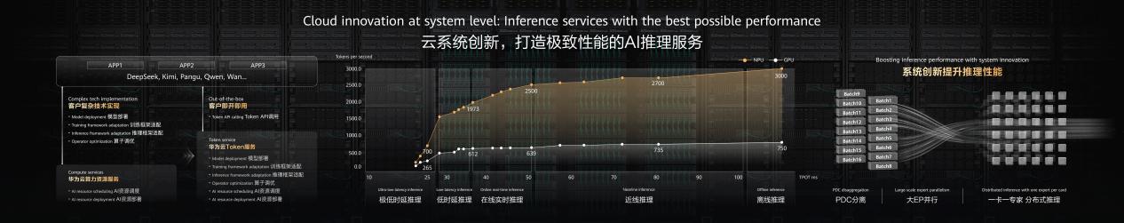 华为云加码算力+AI：数智时代中国抢占产业底层主导权的关键落子