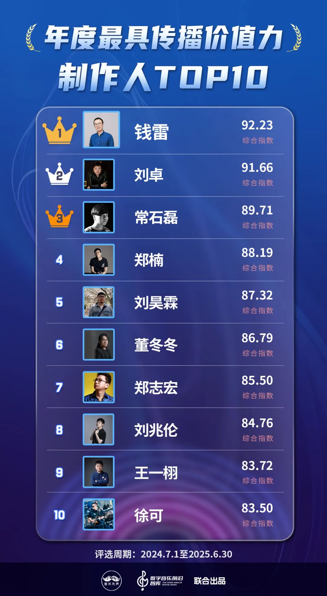 《2025年度最具传播价值力榜》正式发布，在流量洪流中寻找新的价值支点