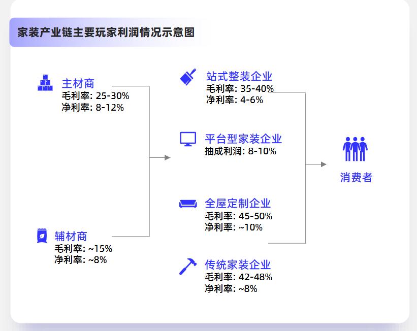 打造“整装服务商”成效显著，但贝壳仍困于“交付”