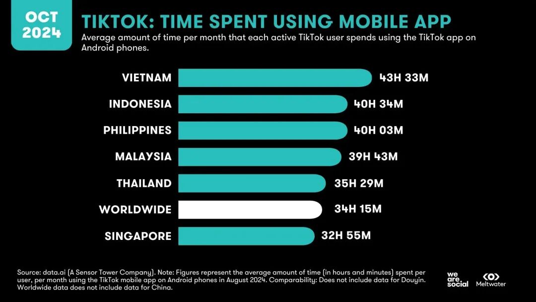 出海寻增量，东南亚凭什么成商家 “必争之地”？