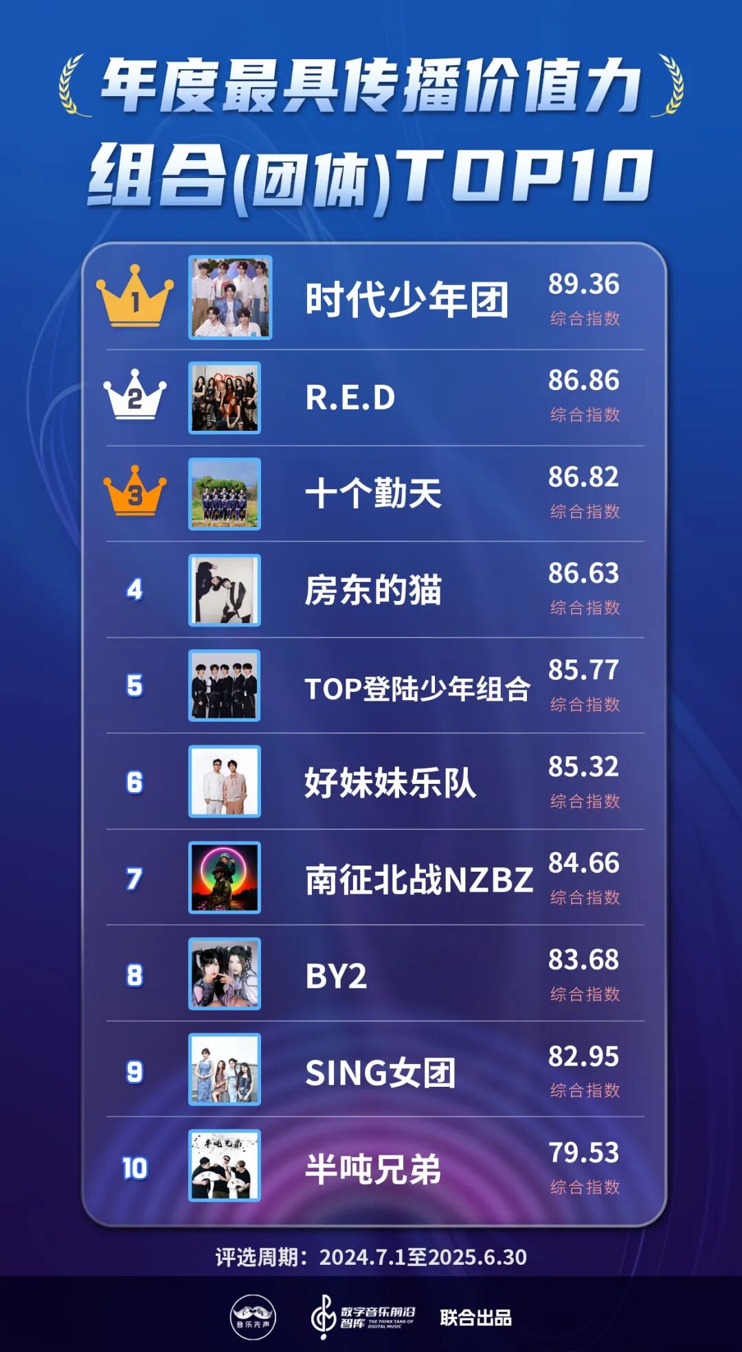 《2025年度最具传播价值力榜》正式发布，在流量洪流中寻找新的价值支点