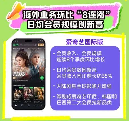 2025上半年：爱优腾芒，谁赚到钱了？