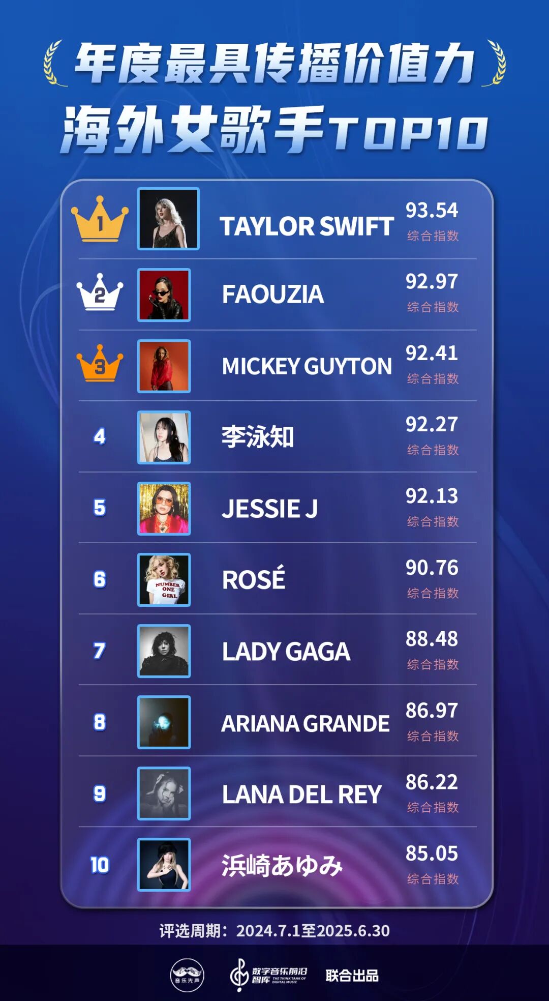 《2025年度最具传播价值力榜》正式发布，在流量洪流中寻找新的价值支点