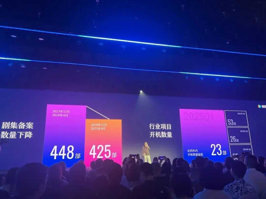 2025上半年：爱优腾芒，谁赚到钱了？