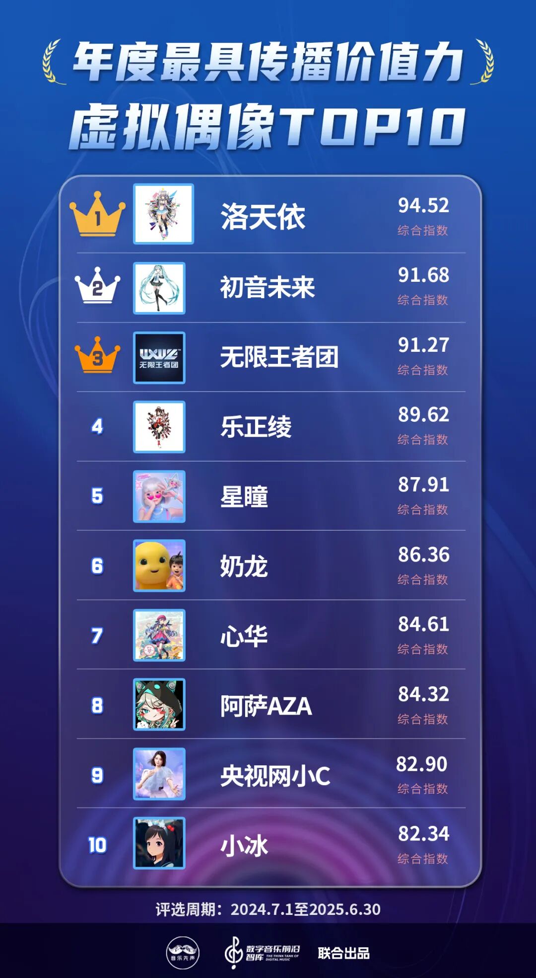 《2025年度最具传播价值力榜》正式发布，在流量洪流中寻找新的价值支点