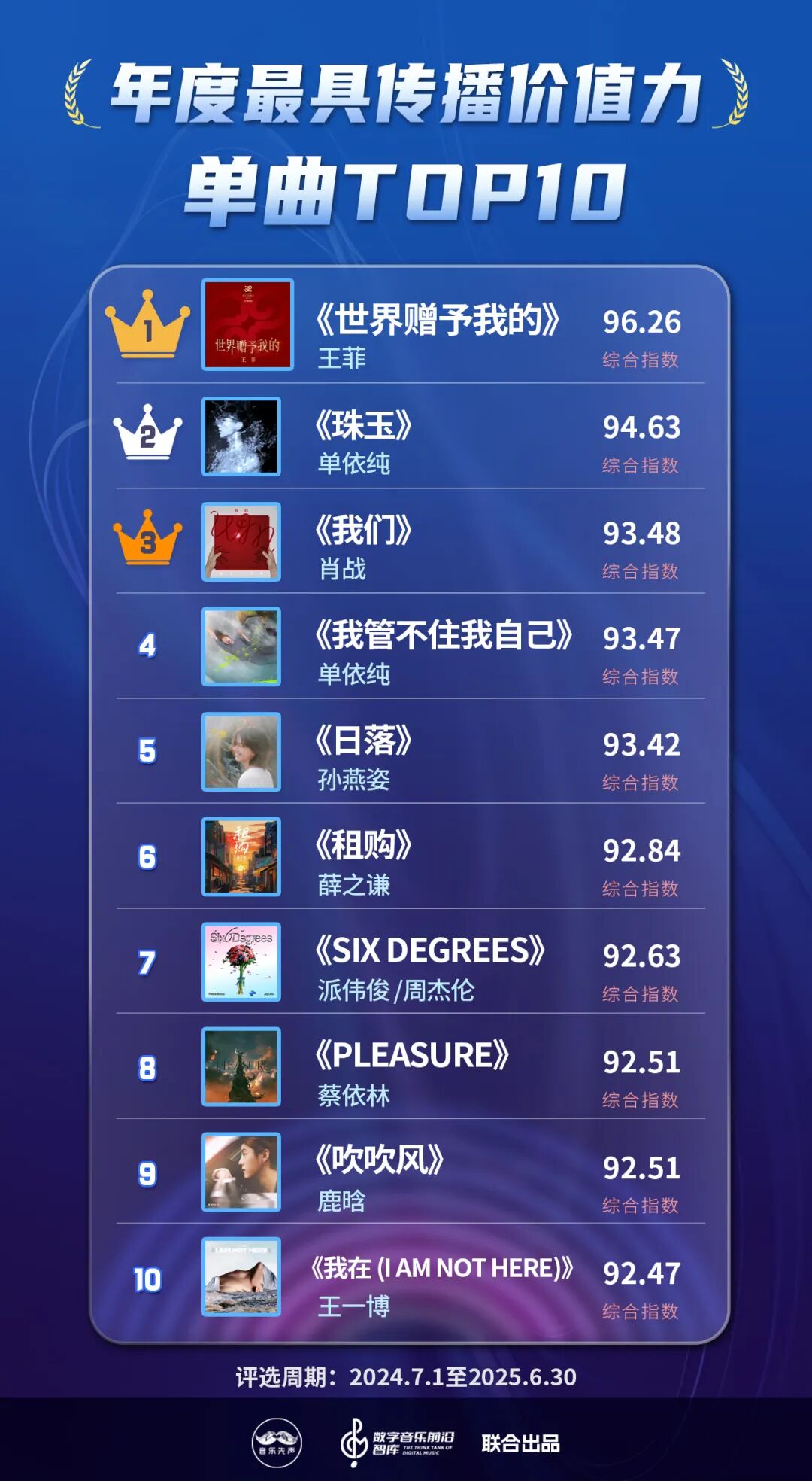 《2025年度最具传播价值力榜》正式发布，在流量洪流中寻找新的价值支点