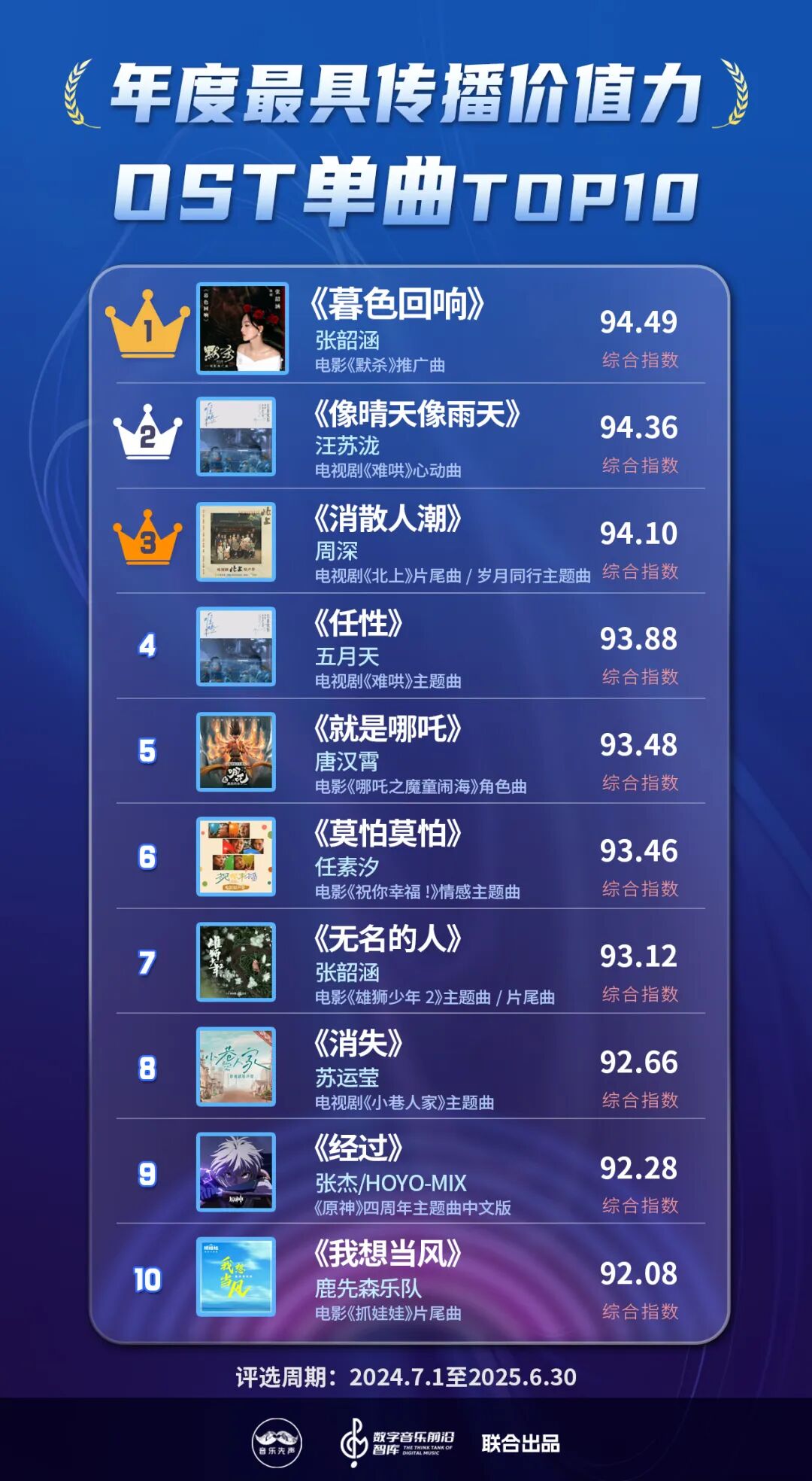 《2025年度最具传播价值力榜》正式发布，在流量洪流中寻找新的价值支点