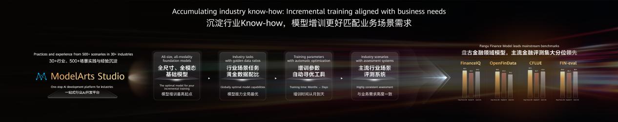 华为云加码算力+AI：数智时代中国抢占产业底层主导权的关键落子