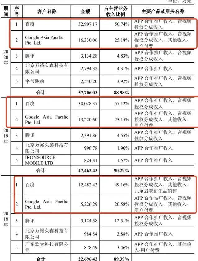 三女共侍一夫，擦边热舞……宝宝巴士也赚低俗广告烂钱？
