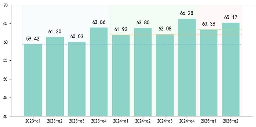 失去辛巴的“第一个”双11，让快手有点急