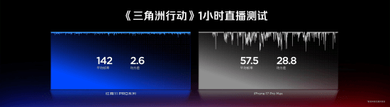 全球首发手机水冷黑科技，红魔11 PRO系列引领手机散热新纪元