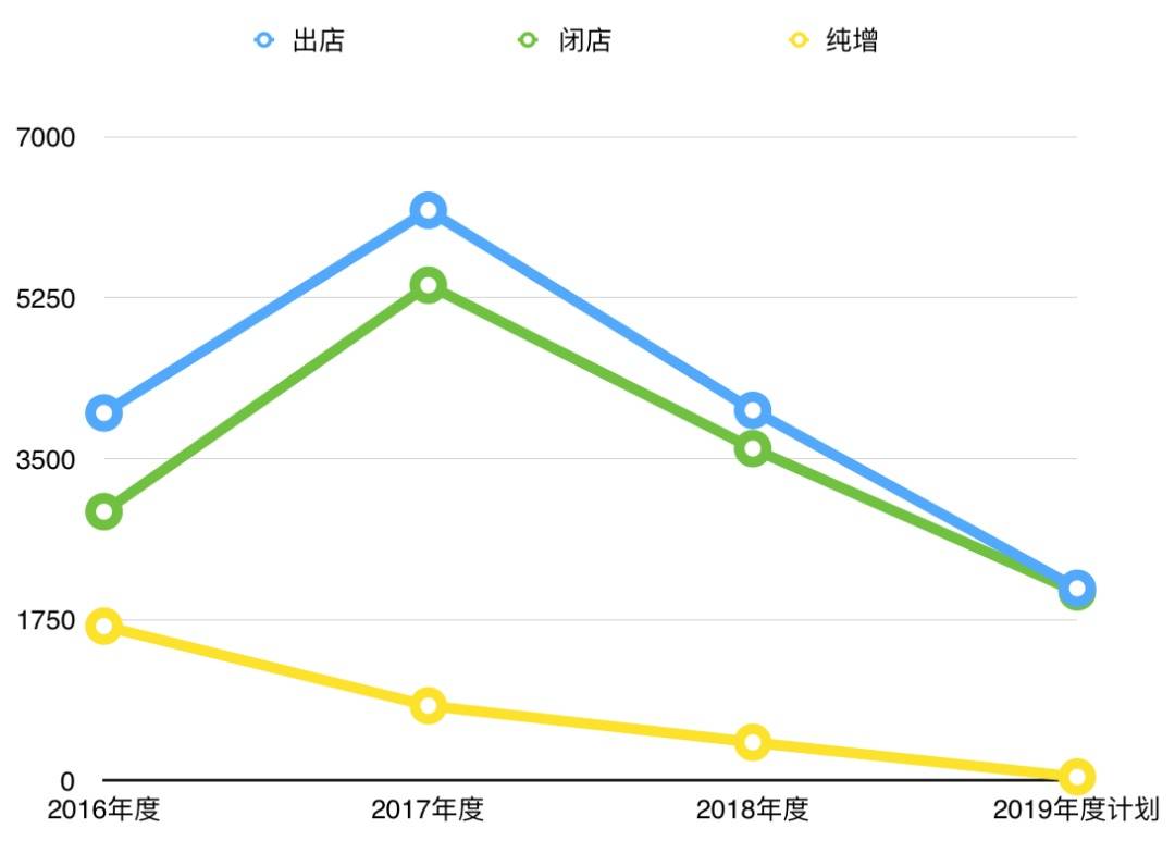 便利店的生存规则“瓦解”，已经从日本开始了