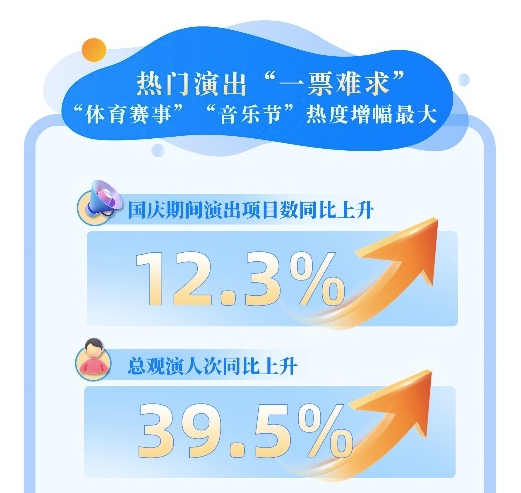 国庆文娱消费潮中，电影成了冰冷的角落