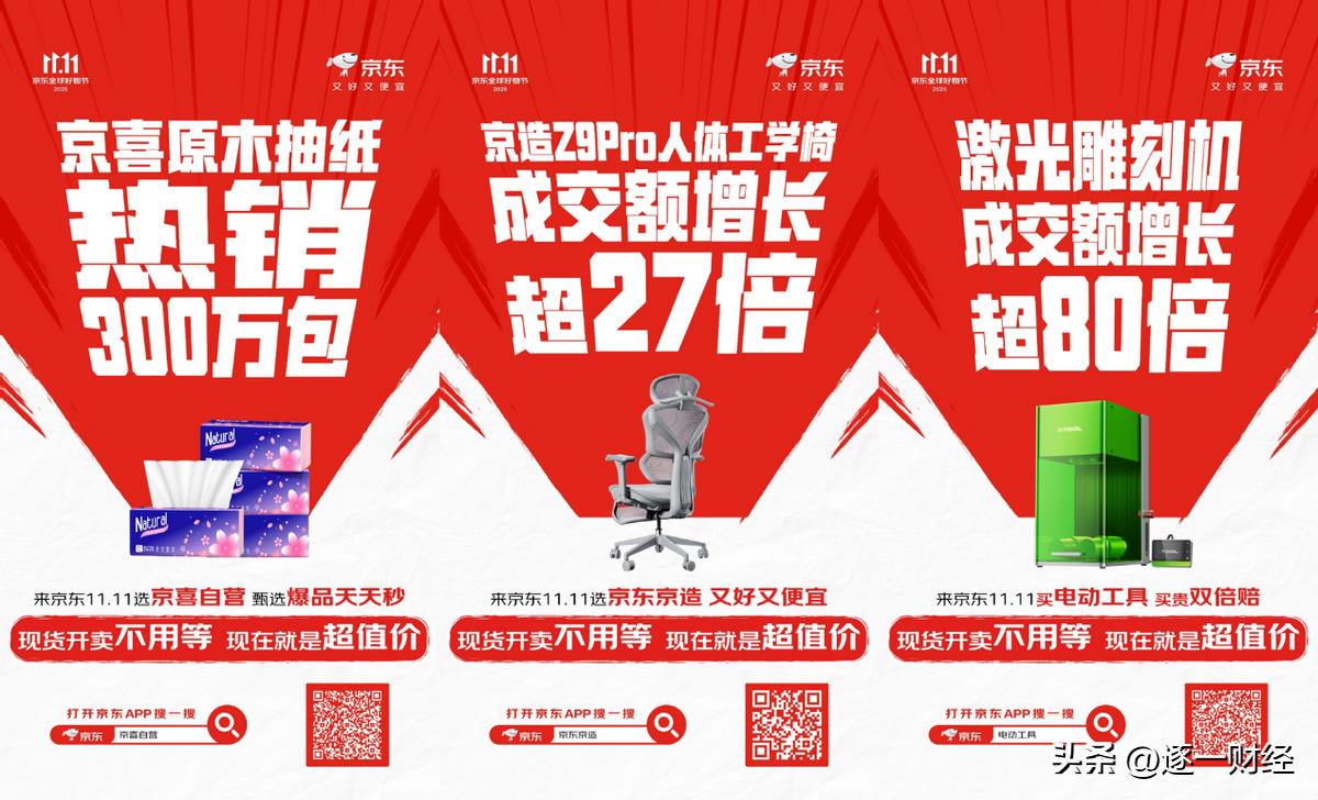 京东11.11热卖速递：低价现货全面激发消费热情 多品类迎爆发式增长