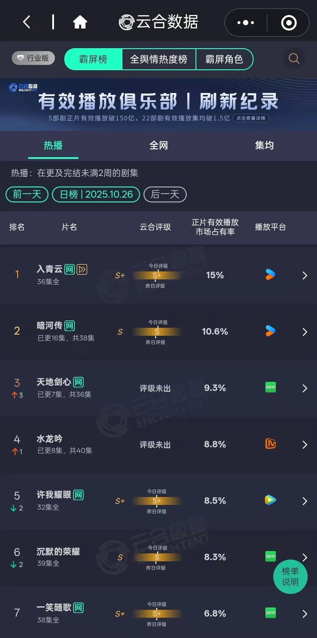 谁在制造古装爆款？