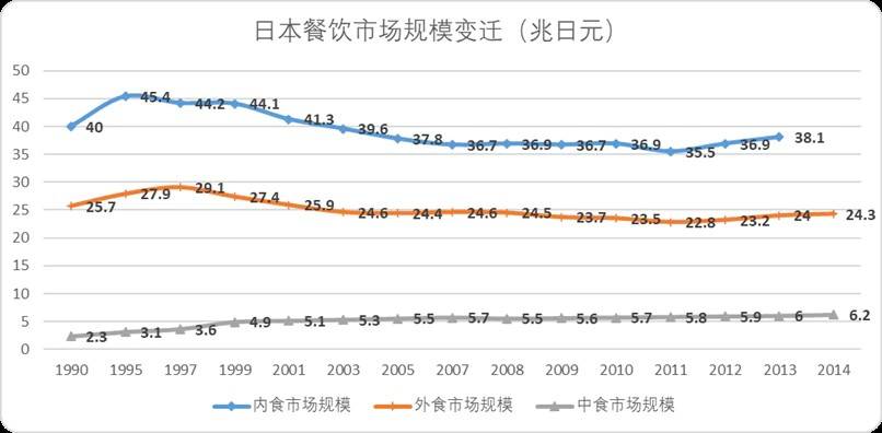 便利店的生存规则“瓦解”，已经从日本开始了