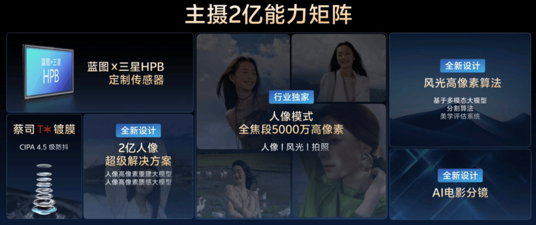 2025手机行业还能性感起来吗？vivo说看我的