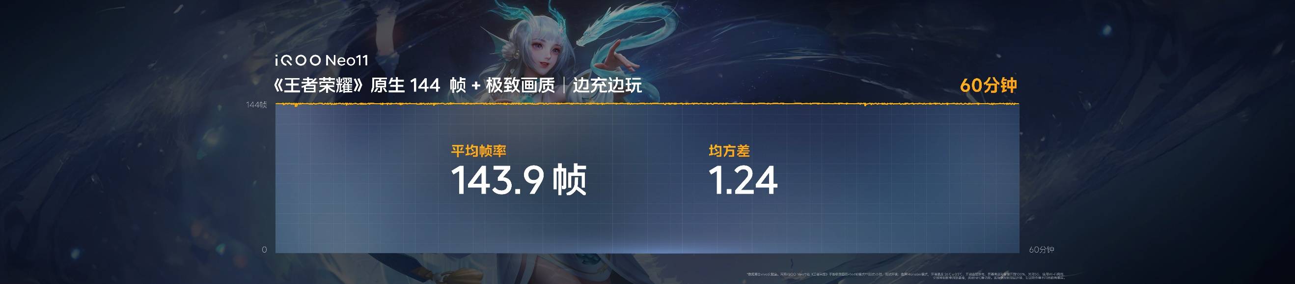 行业领先游戏视效“一机制胜”iQOO Neo11到手2599元起售