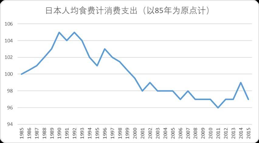 便利店的生存规则“瓦解”，已经从日本开始了