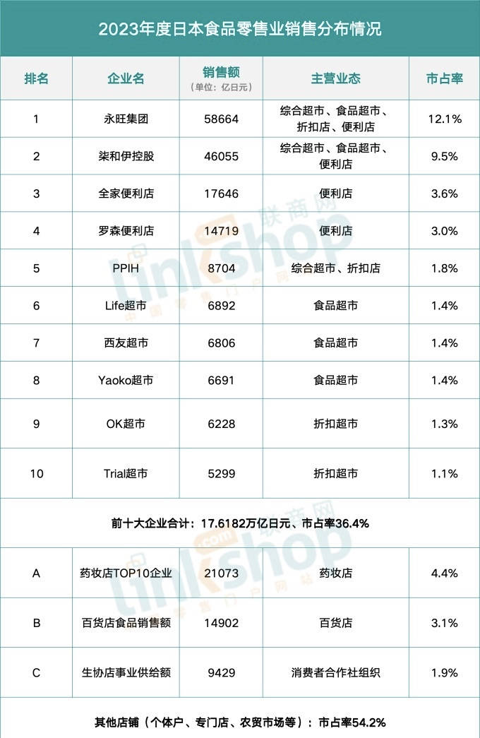 便利店的生存规则“瓦解”，已经从日本开始了