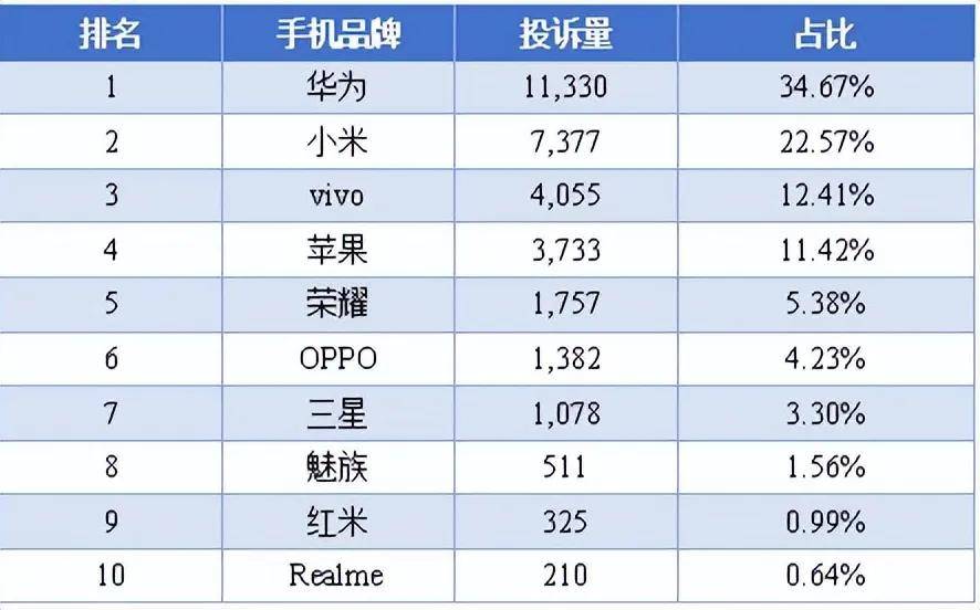 新机刚发OPPO老款绿线被热炒！下狠手的友商不怕回旋镖？
