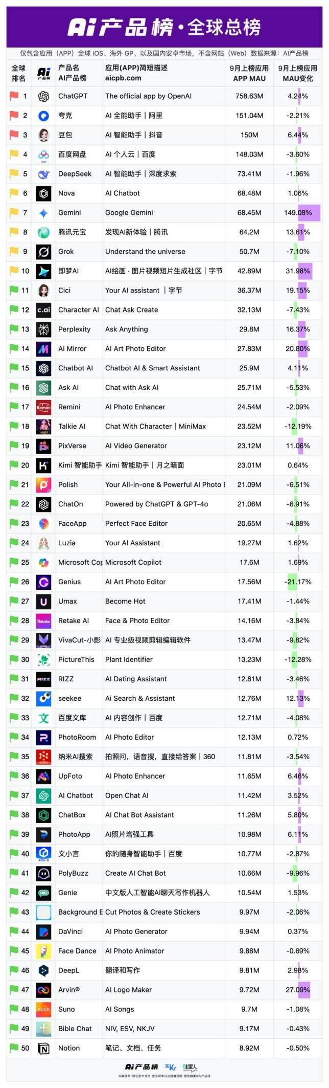和互联网一样，国产AI产品重回“大厂叙事”时代