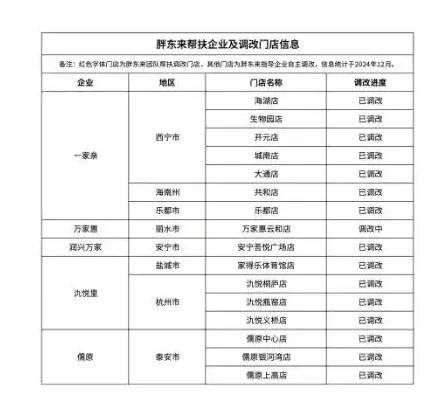 于东来深夜怒批某被帮扶品牌：不懂感恩、恶意竞争！是人性最大的恶……