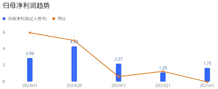 从“卤味一哥”到ST股，绝味掉队了？