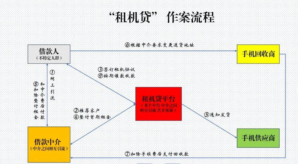 几千块产品租满要花1万3！租机生意疯狂抢劫大学生……