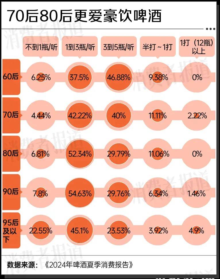 啤酒行业，迎来真正的“野蛮人”