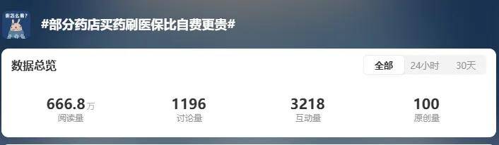 刷医保买药比自费贵44%，一场针对14亿人救命钱的集体抢劫……