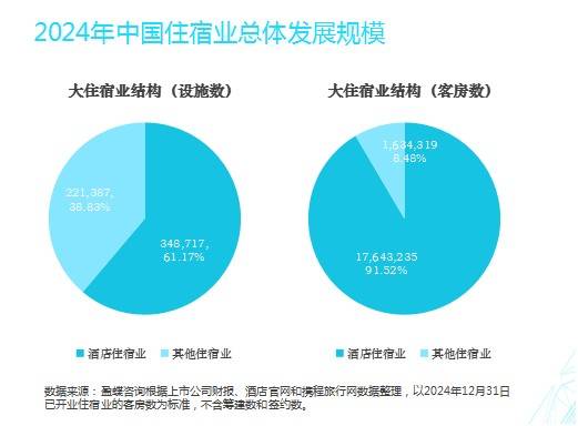 全球酒店，正在满世界寻找“人多”的地方