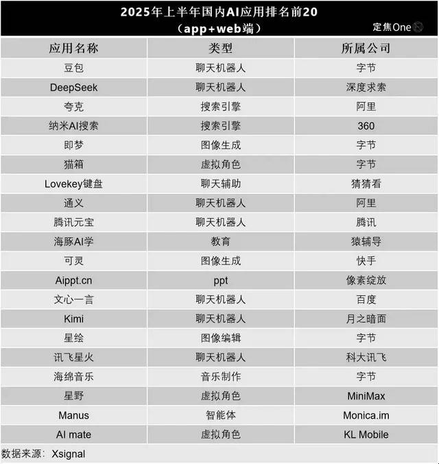 和互联网一样，国产AI产品重回“大厂叙事”时代