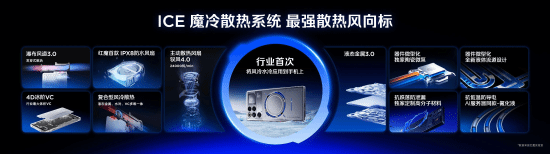 全球首发手机水冷黑科技，红魔11 PRO系列引领手机散热新纪元