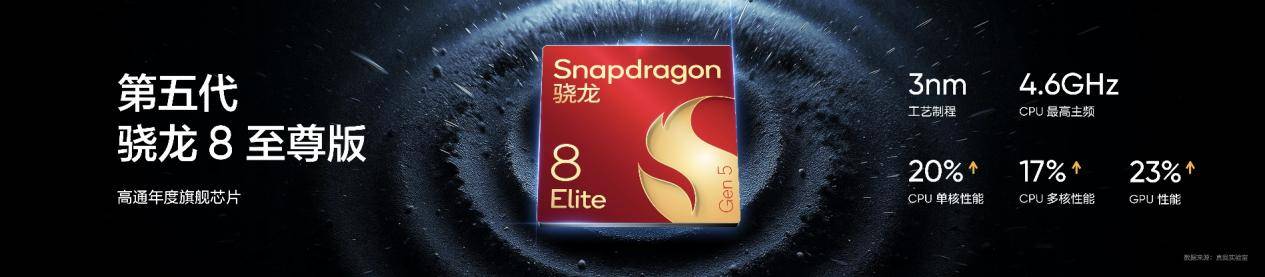 真我GT8系列正式发布，全系搭载理光GR影像系统