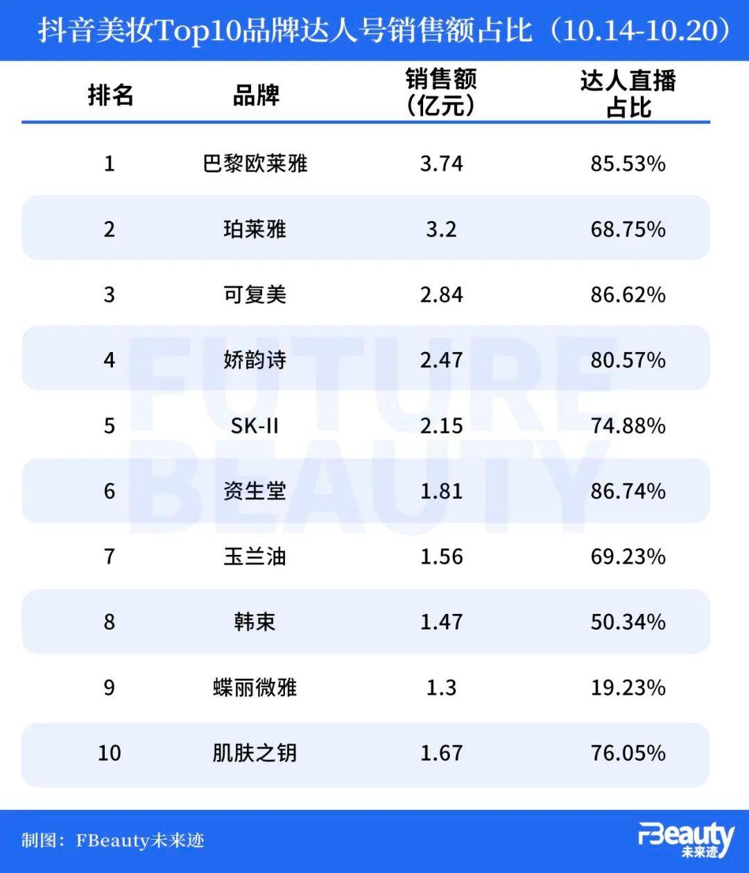 失去辛巴的“第一个”双11，让快手有点急