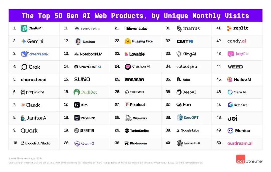 和互联网一样，国产AI产品重回“大厂叙事”时代
