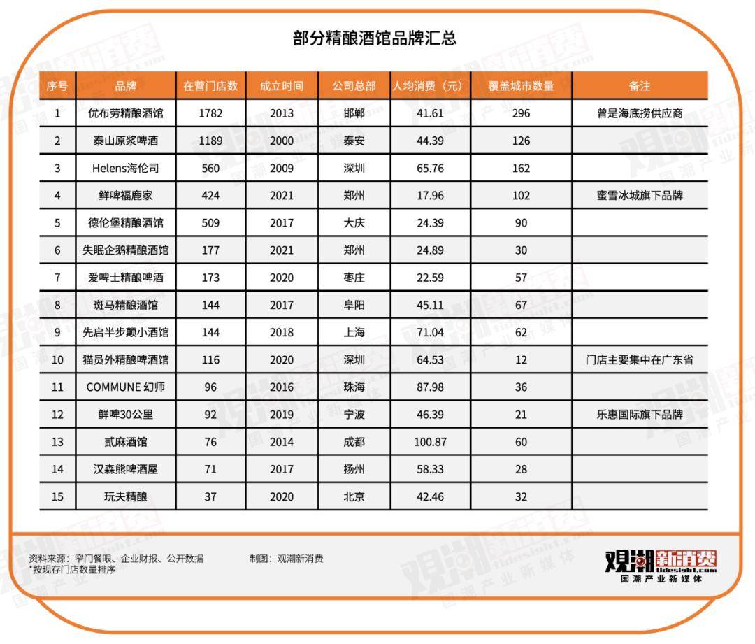 啤酒行业，迎来真正的“野蛮人”