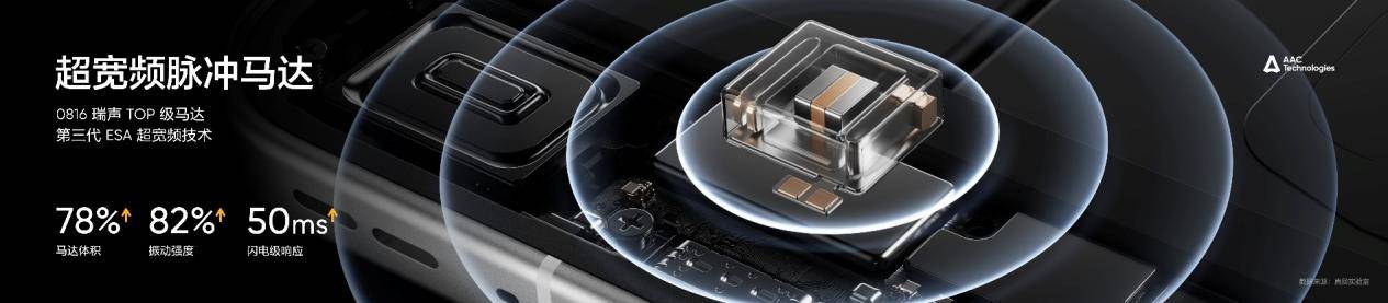 真我GT8系列正式发布，全系搭载理光GR影像系统