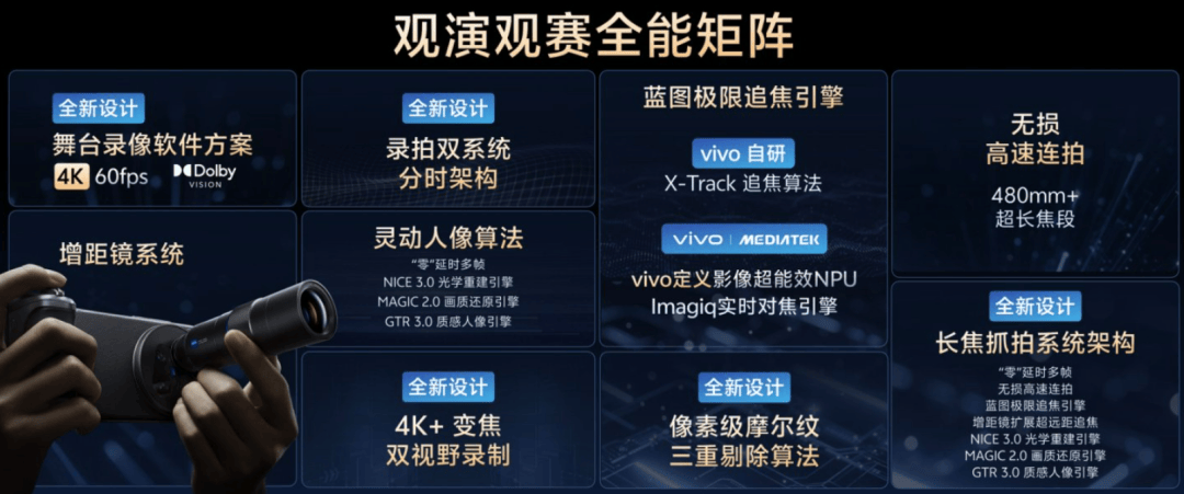 2025手机行业还能性感起来吗？vivo说看我的