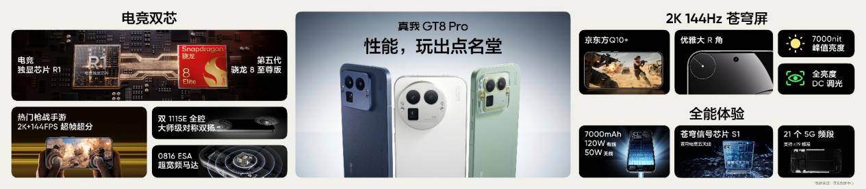 真我GT8系列正式发布，全系搭载理光GR影像系统